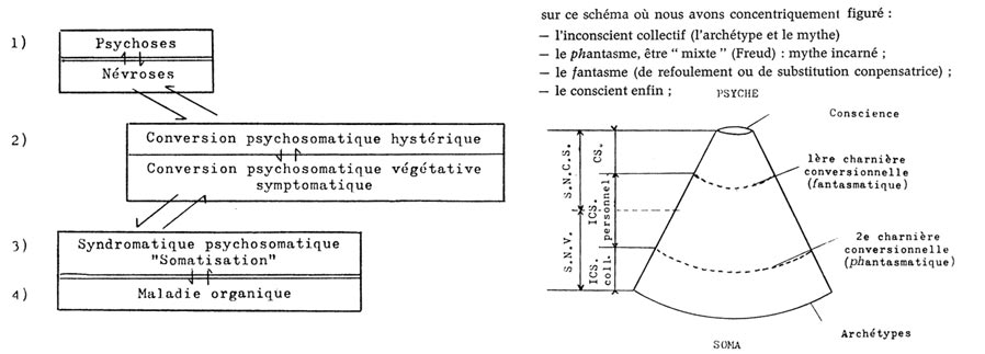 somatisation.jpg