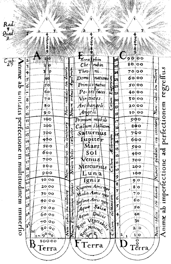 Fludd_theorie-des-3-octaves.gif