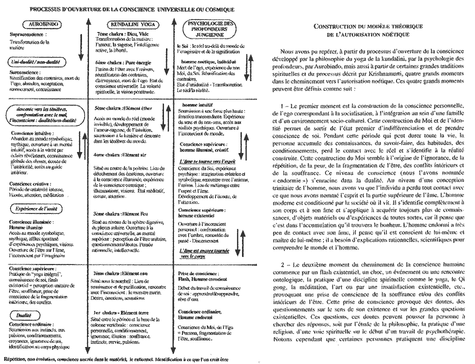 Autorisation-noetique.gif